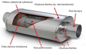 НАПОЛНИТЕЛЬ СТЕКЛОСТЕКЛЯННЫЙ НАПОЛНИТЕЛЬ ДЛЯ ГЛУШИТЕЛЕЙ, авто мото