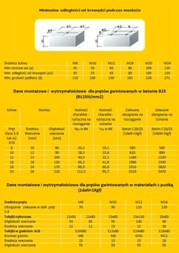 ХИМИЧЕСКИЙ АНКОР клей на основе смолы NCF 300 NOBEX x 12