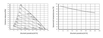 Рекуператор AirPack Home 400v Energy+ THESSLAGREEN