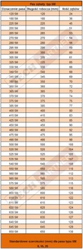 Ремень-аэратор скарификатора 330 5М 12мм