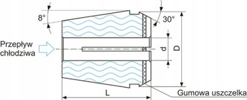 ЗАКРЫТАЯ КОЛЛЕКЦИЯ ER25-RF - 4MM - APX