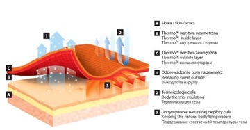 Термоактивная подшлемник Brubeck, размер S/M