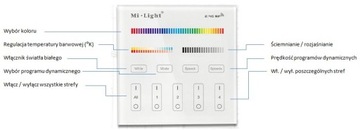 Пульт дистанционного управления Milight T4 RGB CCT RGBW 4-зонный 230В