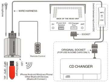 BLUETOOTH MP3-ЧЕЙНДЖЕР USB/AUX BMW E36/E38/E39