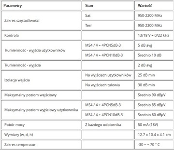 EMP-centauri MS4/4+4PCN 5дБ каскадный мультисвитч