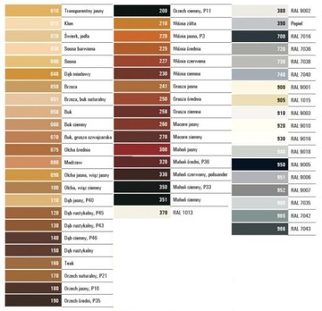 Мягкий воск для ретуши повреждений.