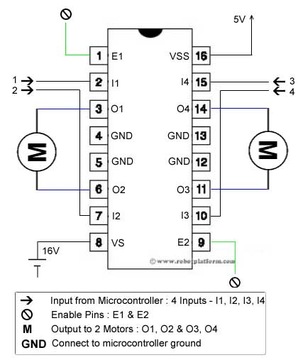 4 шт. L293D КОНТРОЛЛЕР ДВИГАТЕЛЯ H-Bridge DIP16