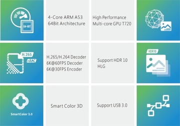 Мини ТВ-приставка H6 4K 3/32 ГБ Android 7.1.2 PL