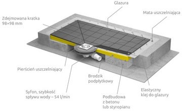 Brodzik podpłytkow 5-kątny 80x80 z kratką RADAWAY