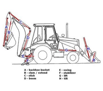 КОМПЛЕКТ УПЛОТНЕНИЙ СТРЕЛЫ VOLVO BL71 11709528