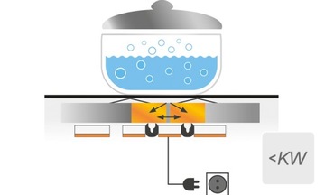 Варочная панель Whirlpool SMO658CNE, установка заподлицо со столешницей, ширина 65 см FlexiFull