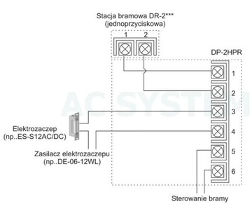 ИНТЕРКОМ COMMAX DP-2HPR DR-2GN НАКЛАДНЫЕ ВОРОТА + ПИТАНИЕ ВОРОТ 230В