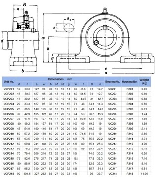 САМОВАЛИВАЮЩИЙСЯ ПОДШИПНИК UCP 203 В КОРПУСЕ UCP203