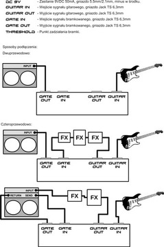 CHAOS NOISE GATE DECIMATOR G шумоподавитель 0,00 зл.