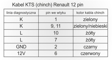 Кабель КТС (подбородок) Renault 12 пин, САМЫЙ ДЕШЕВЫЙ