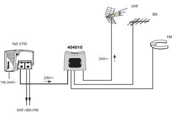 Televes FM-DAB-UHF 4040 DVB-T Мачтовый диплексер