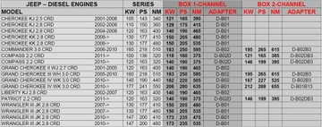 CHIP TUNING POWERBOX CIFERNÝ JEEP PATRIOT 2.2 CRD