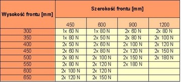 Газоприводной подъемник GTV 60N для створок и фасадов