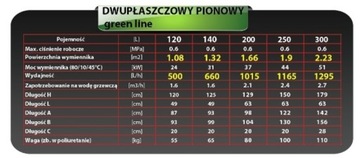 Dwupłaszczowy podgrzewacz wody ERMET pionowy żywicowany 200L