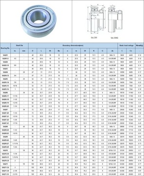 FD 210 SA 210 САМОВАЛИВАЮЩИЙСЯ ПОДШИПНИК FD210 / SA210