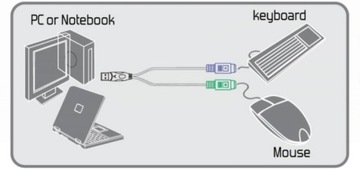 АДАПТЕР USB/2X PS2 ИДЕАЛЬНО ДЛЯ КЛАВИАТУРЫ И МЫШИ