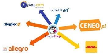 PRESTASHOP 1.7 ПРЕМИУМ МАГАЗИН + ПРАВИЛА + БОНУСЫ