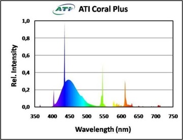 ATI T5 24W Coral Plus НОВАЯ аквариумная люминесцентная лампа