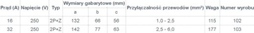 Вилка для кемпинга 230В 16А 3П IP44