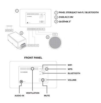 АУДИОСИСТЕМА KBSOUND SOUNDAROUND С WIFI BLUETOOTH