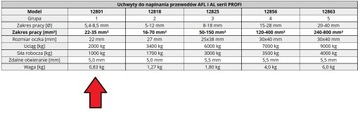 Зажимы для натяжения кабелей AFL/AL 25-35 мм2