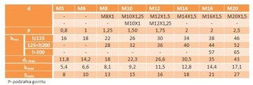 Фланцевый винт М12х1,5х70 класс 10,9 оцинкованный DIN6921