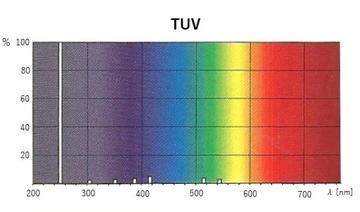 Люминесцентная лампа UV-C TUV PL-S 9 Вт G23 PHILIPS