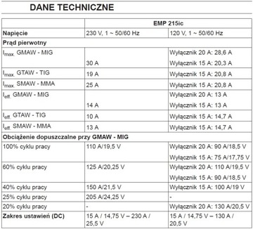 Сварочный аппарат ESAB REBEL EMP 215ic mig tig mma migomat