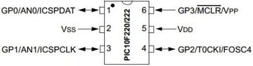 Микроконтроллер PIC10F222T-I/OT.