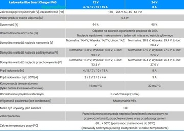 ЗАРЯДНОЕ УСТРОЙСТВО VICTRON 24V 8A BLUETOOTH AGM CHANCE