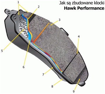 ПЕРЕДНИЕ КОЛОДКИ HAWK HPS SUBARU FORESTER IMPREZA KRK