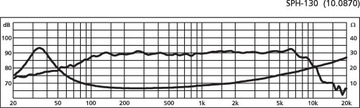 Monacor SPH-130 НЧ-динамик 55WRMS