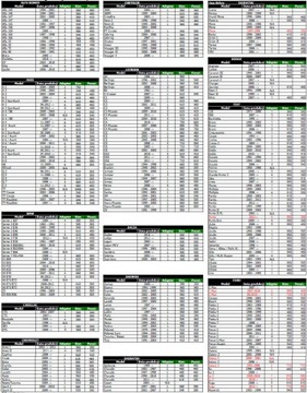 АВТОМОБИЛЬНАЯ ЩЕТКА СТЕКЛООЧИСТИТЕЛЯ UNIPOINT 505 мм/20 ДЮЙМОВ