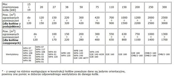 Вентилятор CMB/2 180/075 печи котла