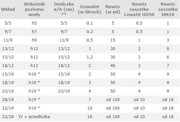 комплект гидропонной вставки 18/12 + индикатор h12