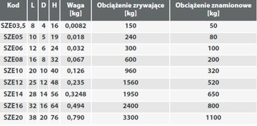 Szekla prosta zwykła ocynkowana 12mm - 1szt ATEST