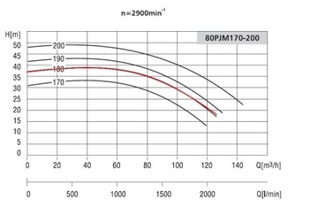 Водяной насос 80PJM180 11 кВт Гарантия! Части.