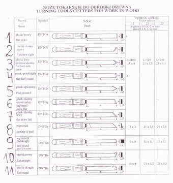 фото ориг. №6, Handle length 180mm to knife width to 15mm turning pivot chisel