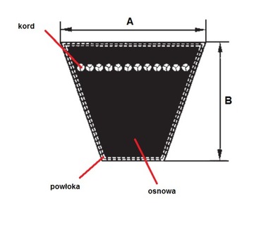 Pas pasek klinowy HA A 1150 Lw Ld V-BELT 13x1150