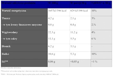 JAGODY GOJI SUSZONE 500G OWOCE PREMIUM BERRY