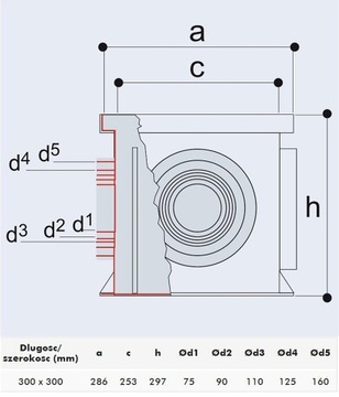 СИФОННЫЕ ЛЮКИ MARLEY INSERT 300x300