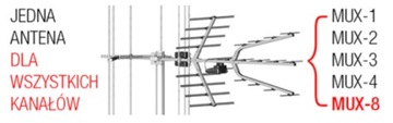 Дипольная антенна 28/5-12/21-69 Г/В DVB-T COMBO VHF/UHF