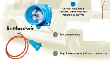 Розетка Rettbox Air 230В + воздух Добровольческая пожарная служба спасения