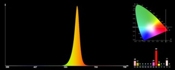 POWER LED 1W EPILEDS красный 620-630nm, 30mil