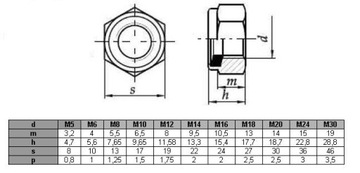 Самоконтрящаяся гайка M24 ZN DIN 985 1 кг = 10 шт.